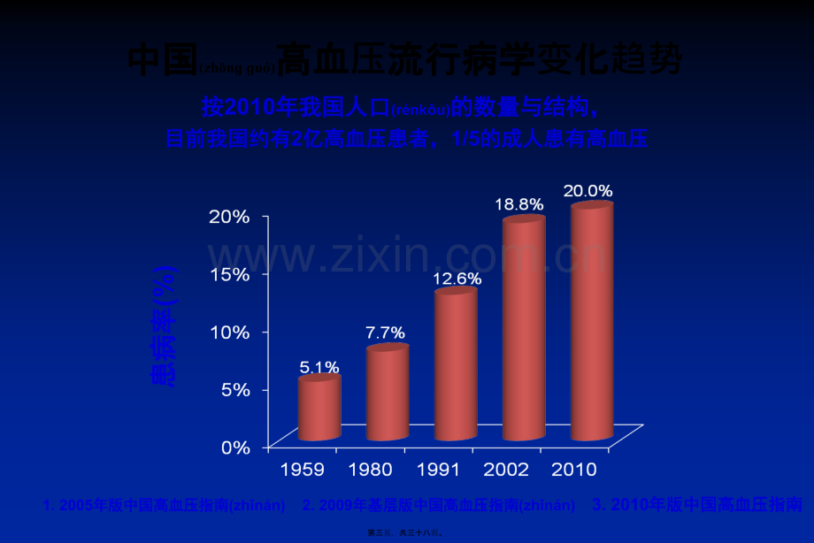 中国高血压防治指南解读--瑞金医院-初少莉.ppt_第3页