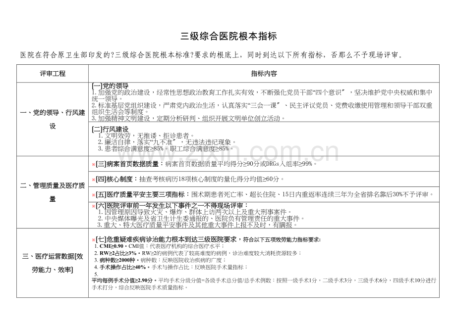 三级综合医院基本指标.docx_第1页