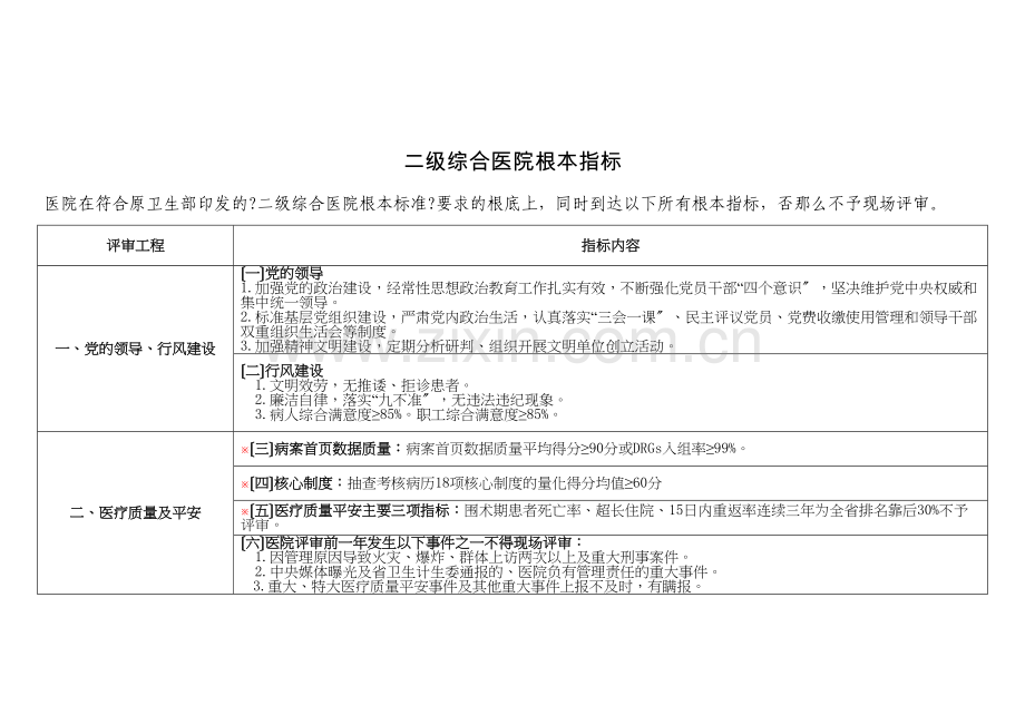 三级综合医院基本指标.docx_第3页