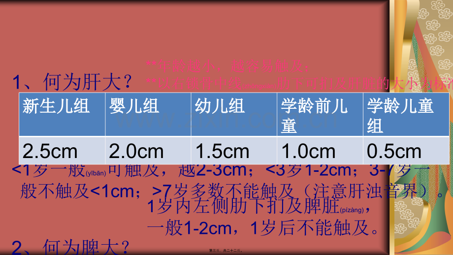 肝脾肿大详解.ppt_第3页