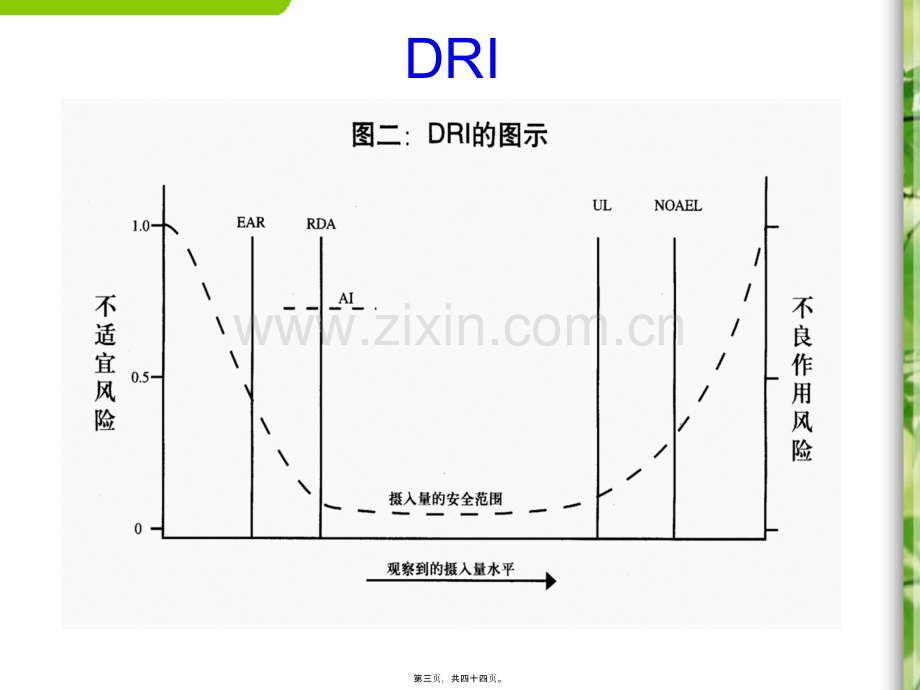 中国居民膳食营养素参考摄入量资料.ppt_第3页