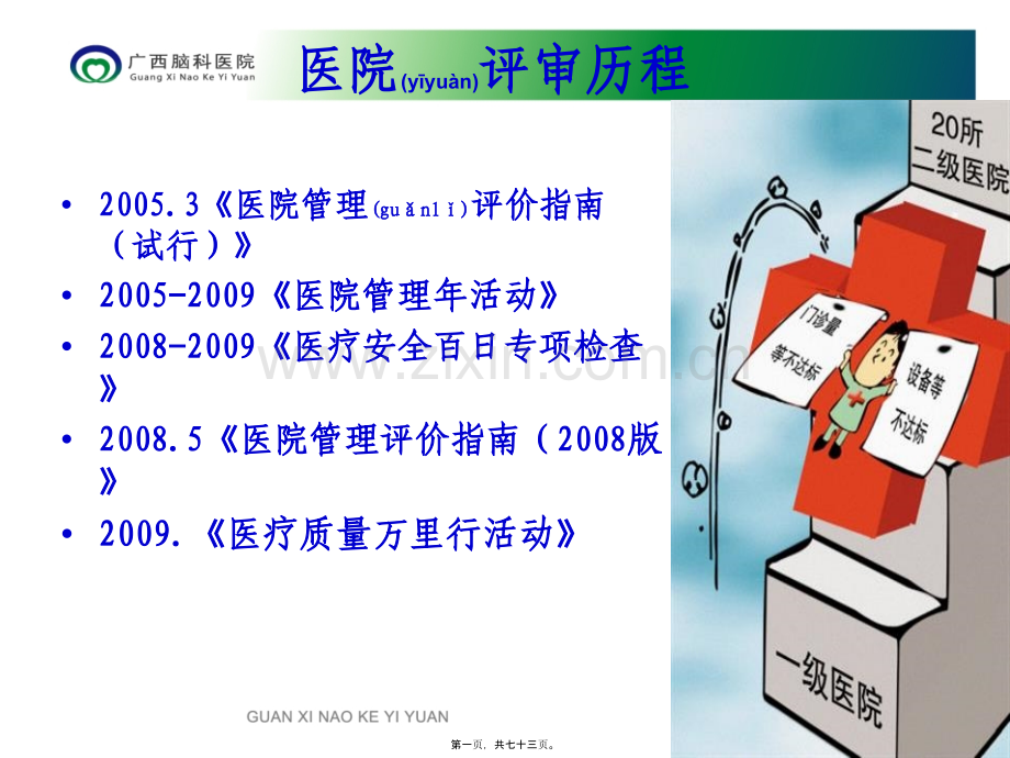 二级精神病医院评审相关材料准备.ppt_第1页