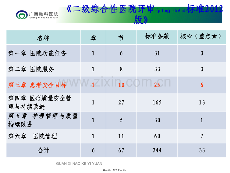 二级精神病医院评审相关材料准备.ppt_第3页