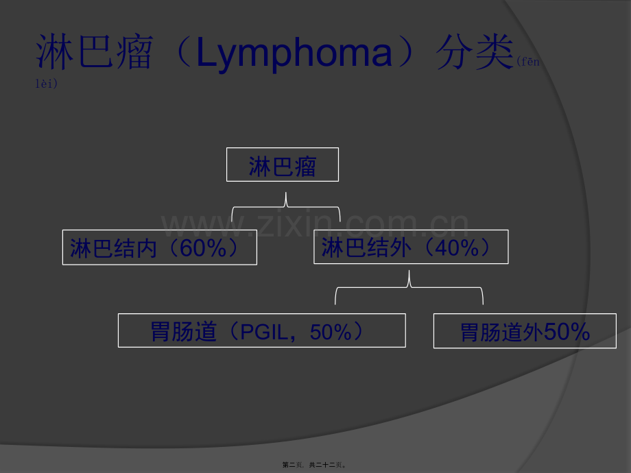 胃淋巴瘤.pptx_第2页