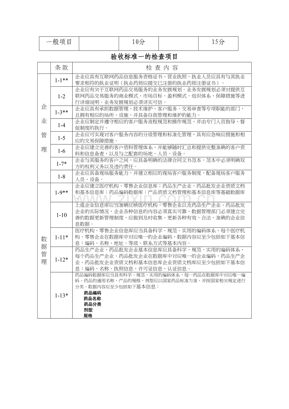 互联网药品交易服务现场验收评定标准.docx_第2页