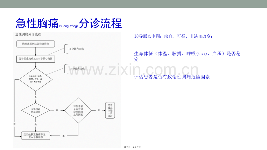 胸痛中心的救治流程图.pptx_第3页