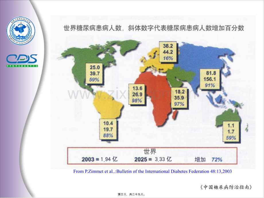 中国糖尿病防治指南-总论.ppt_第3页