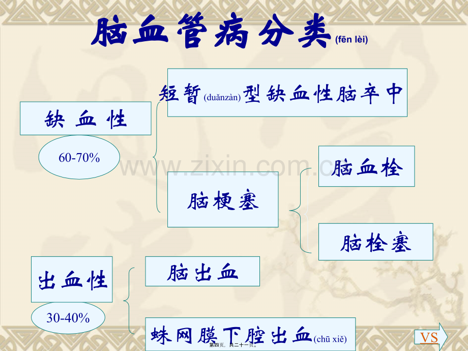 脑卒中PPT.ppt_第3页