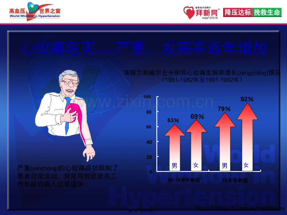 学术讨论—中国稳定性心绞痛指南带来的启示+解说词-final.ppt_第2页