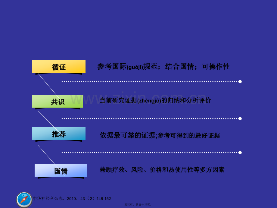 中国急性缺血性脑卒中诊治指南2010----好!.ppt_第3页