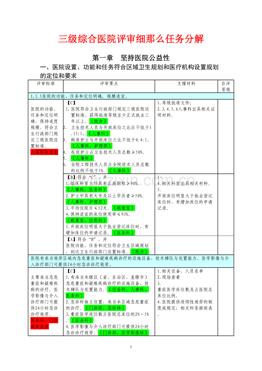 三级医院评审任务分解与支撑材料-(1).docx_第1页