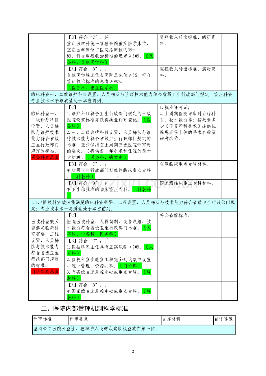 三级医院评审任务分解与支撑材料-(1).docx_第2页