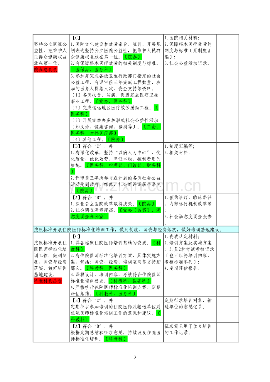 三级医院评审任务分解与支撑材料-(1).docx_第3页