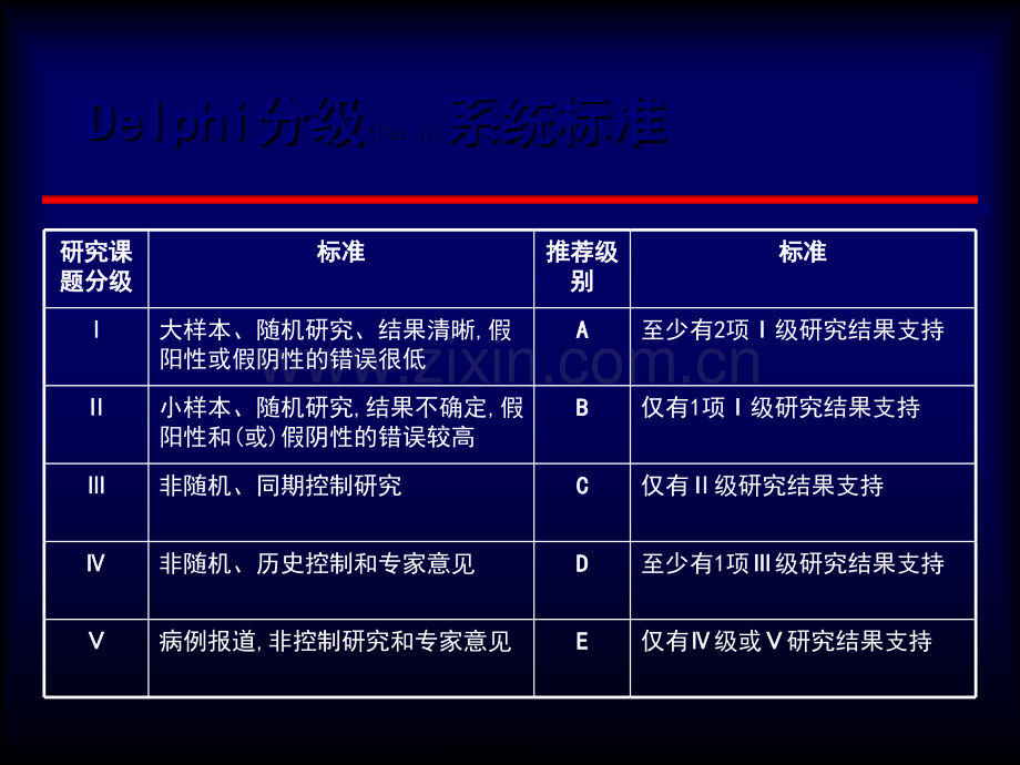 ww严重感染和感染性休克.ppt_第3页