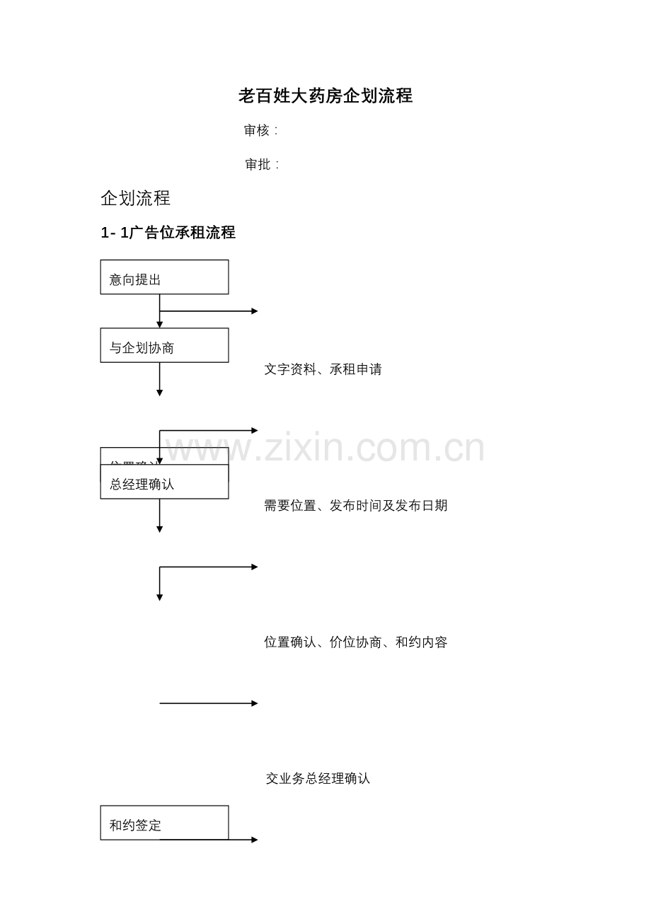 老百姓大药房企划流程详解.docx_第1页