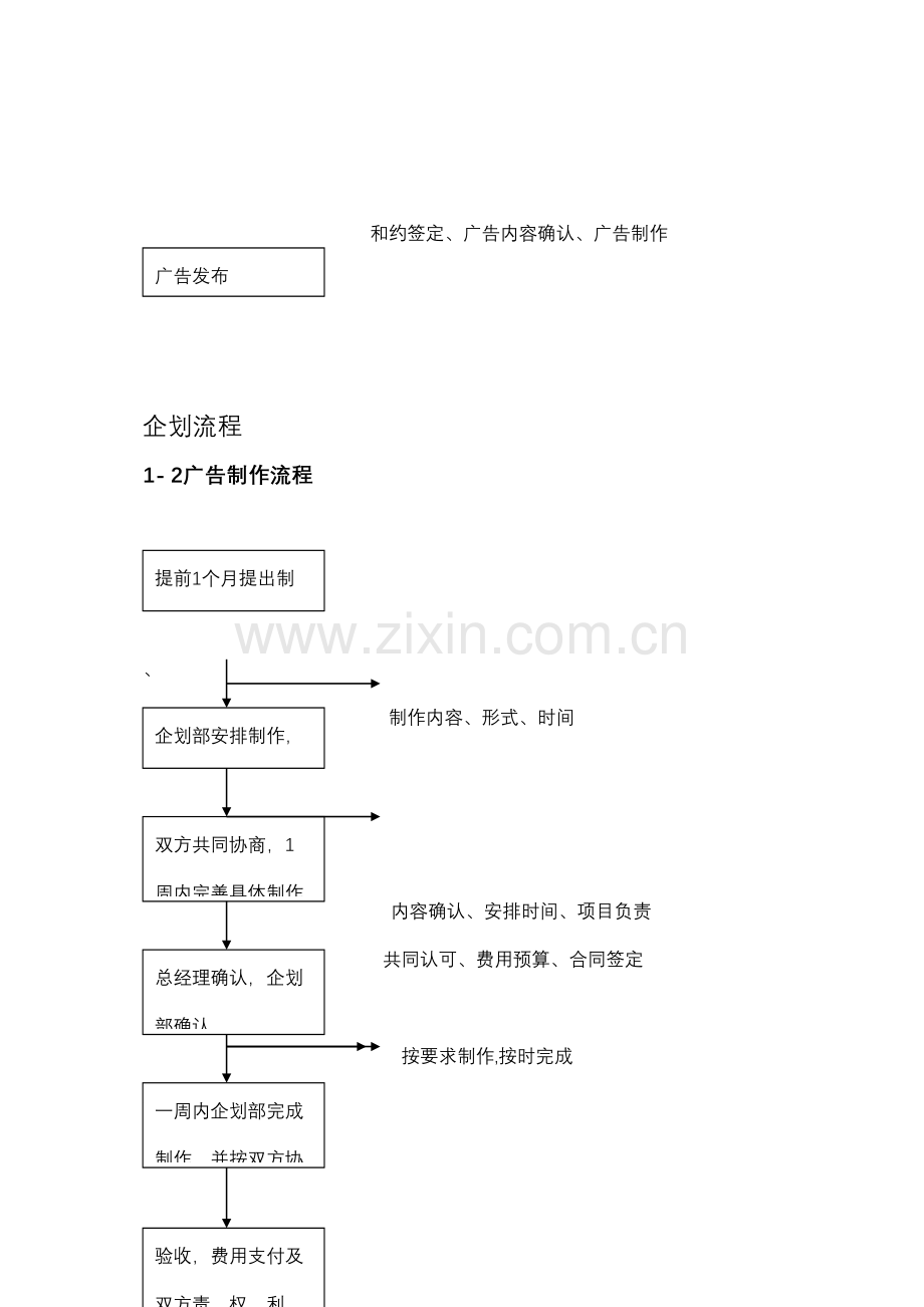 老百姓大药房企划流程详解.docx_第2页