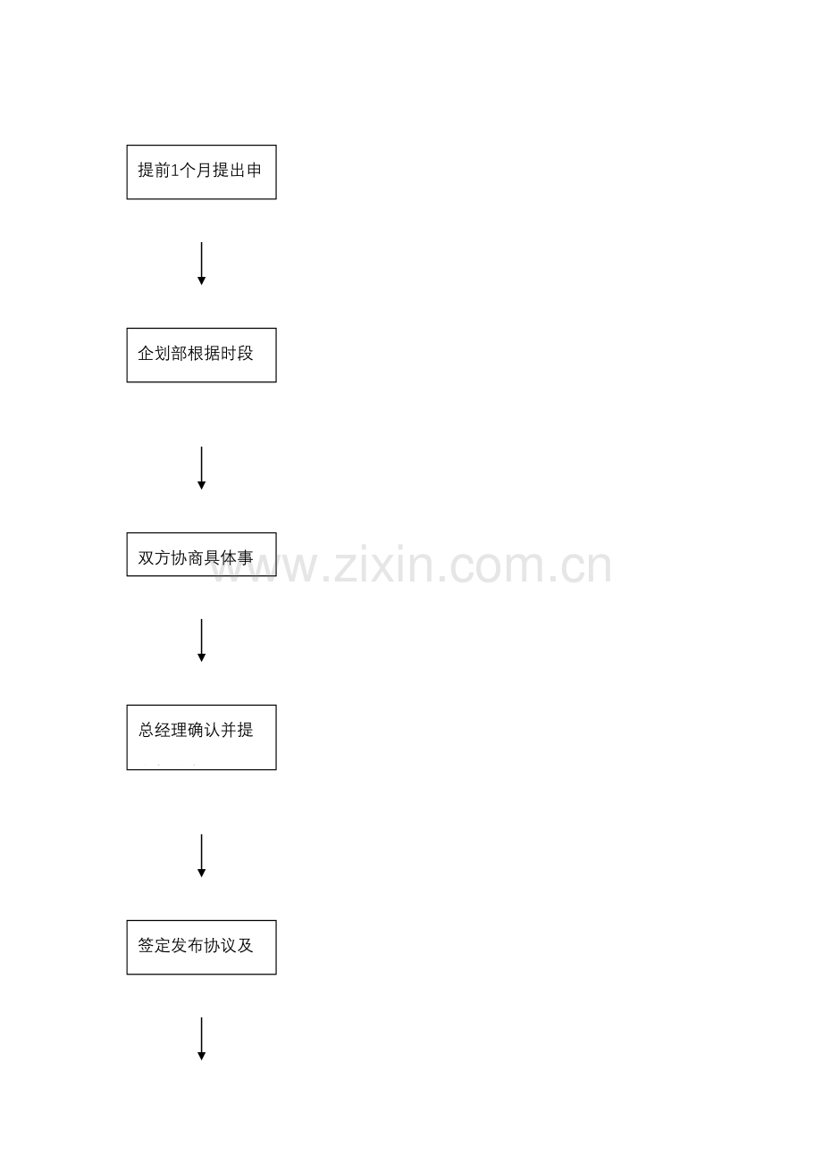 老百姓大药房企划流程详解.docx_第3页