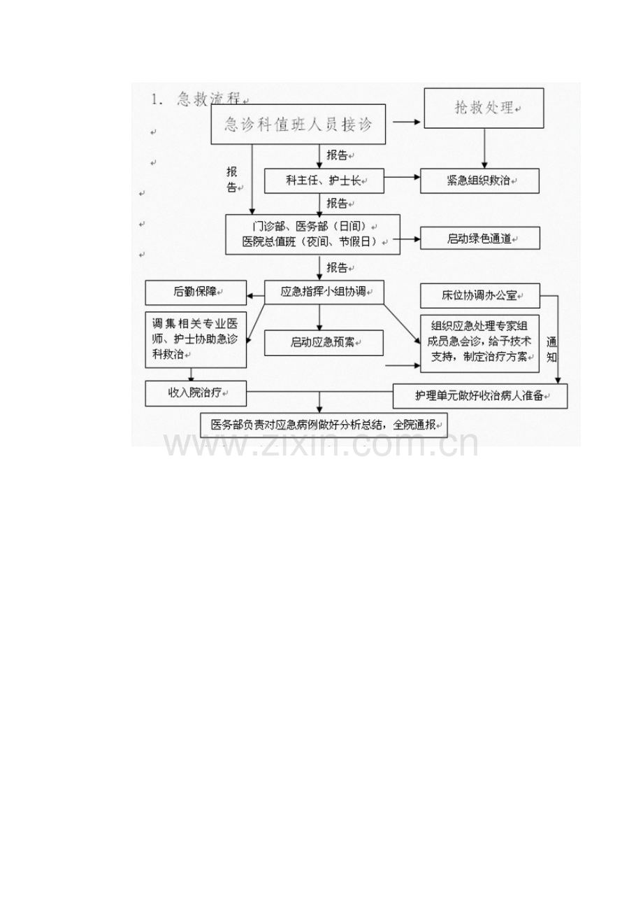 人民医院突发公共卫生事件应急预案.docx_第3页