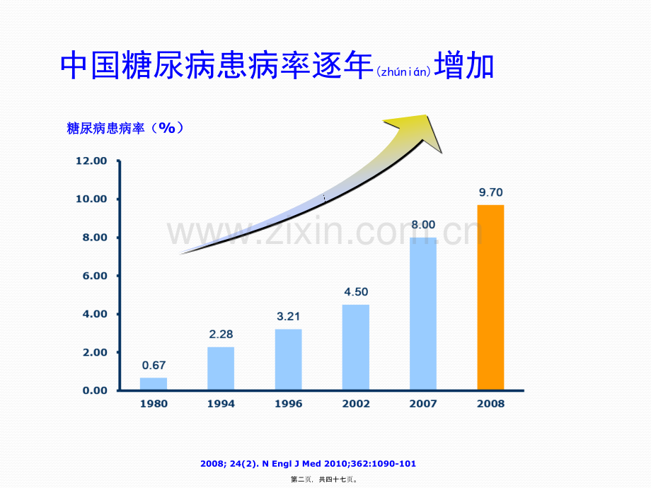 胰岛素分类及特点.pptx_第2页