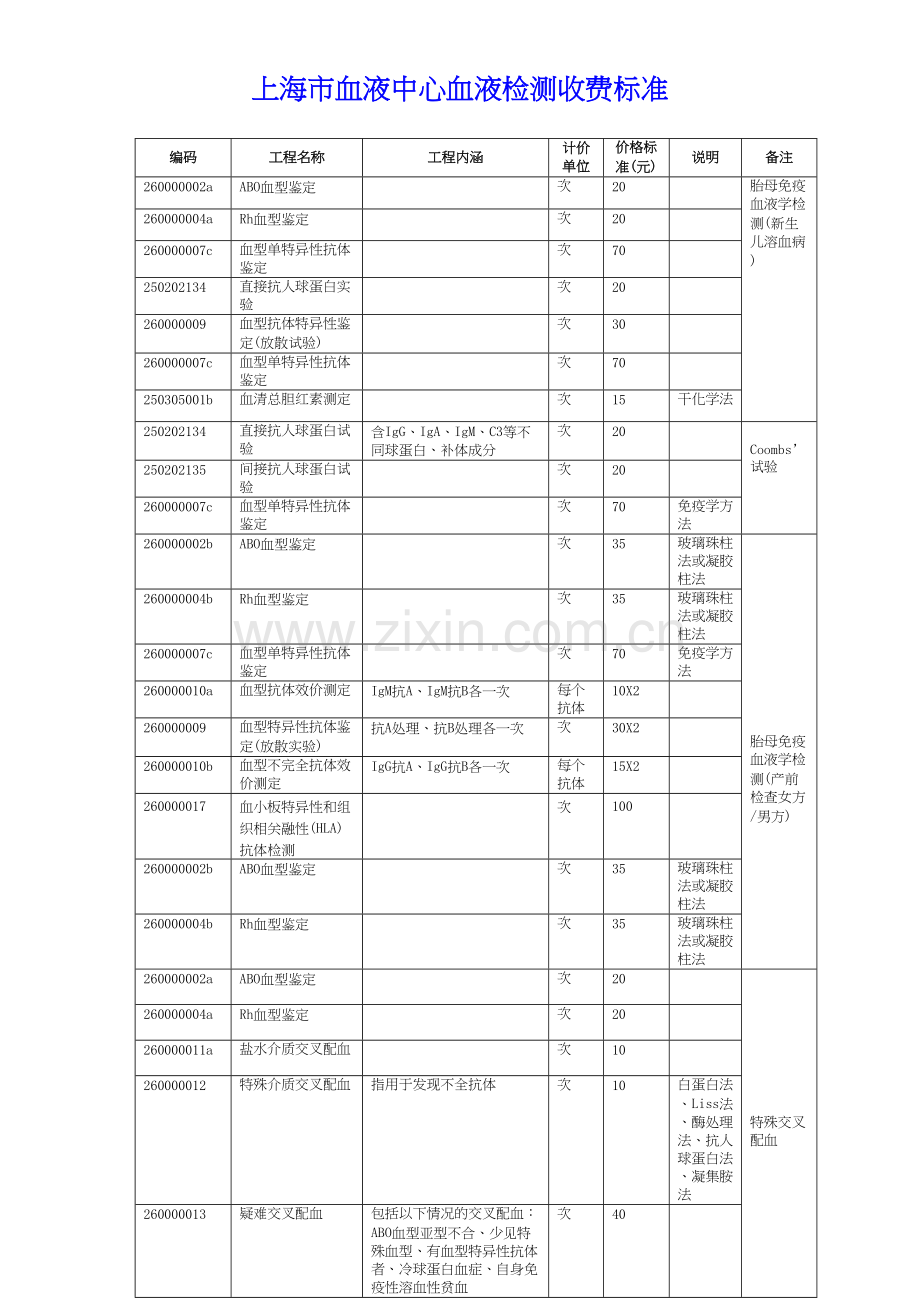 上海血液中心血液检测收费标准.docx_第1页