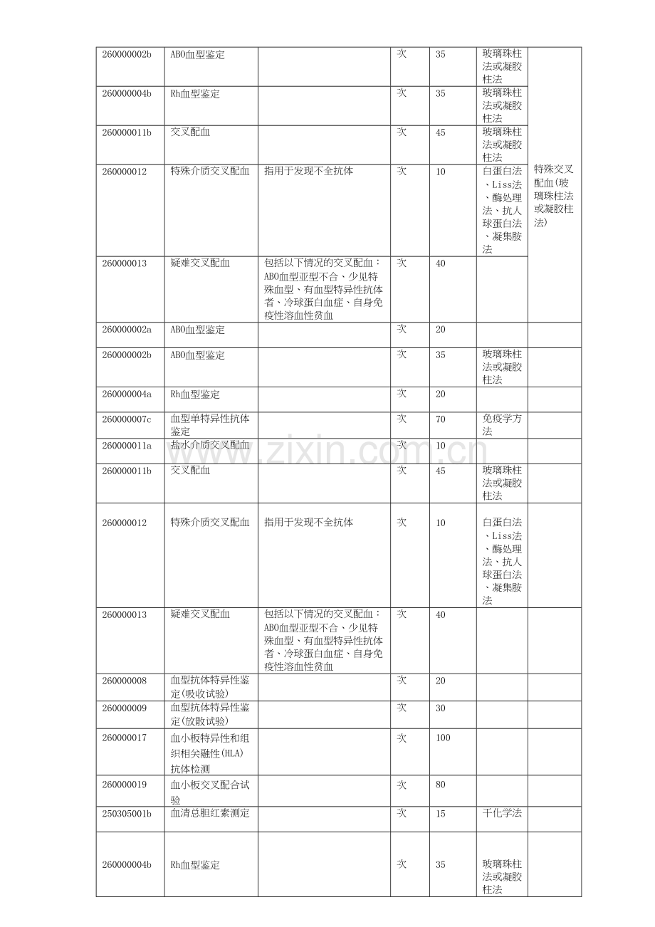 上海血液中心血液检测收费标准.docx_第2页