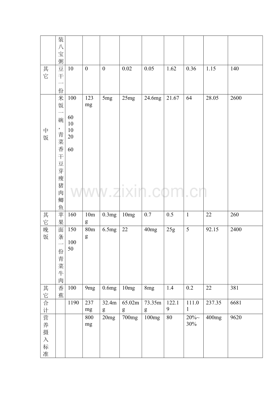 个人膳食营养健康分析.docx_第3页