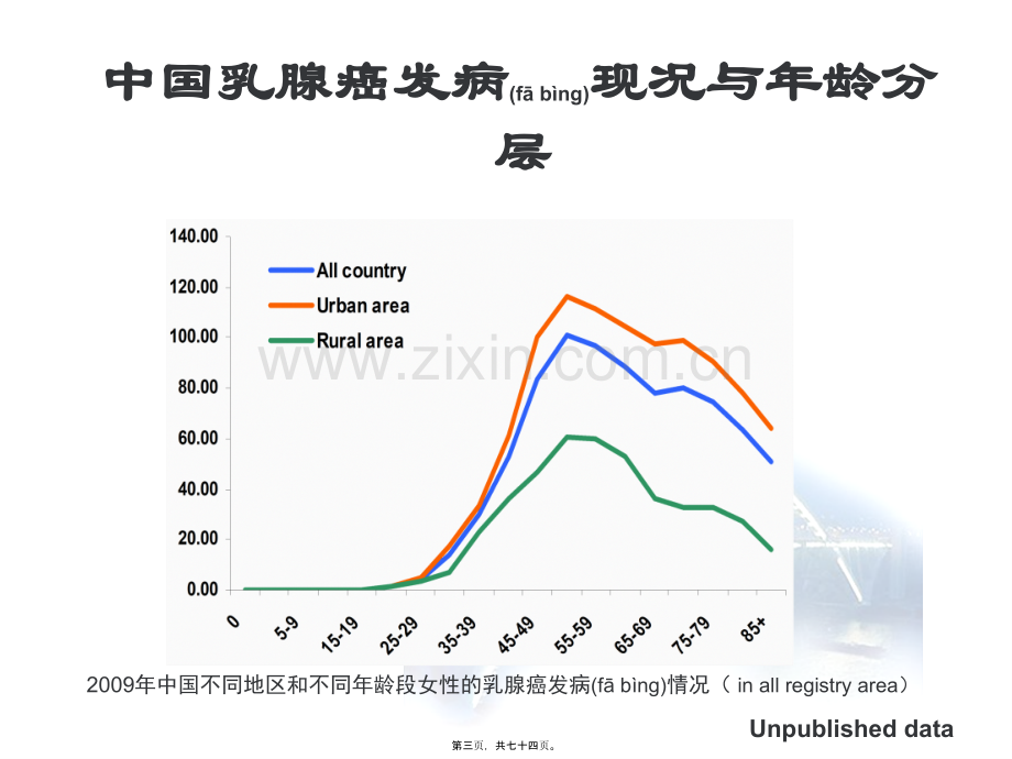 乳腺癌诊治指南与规范.ppt_第3页