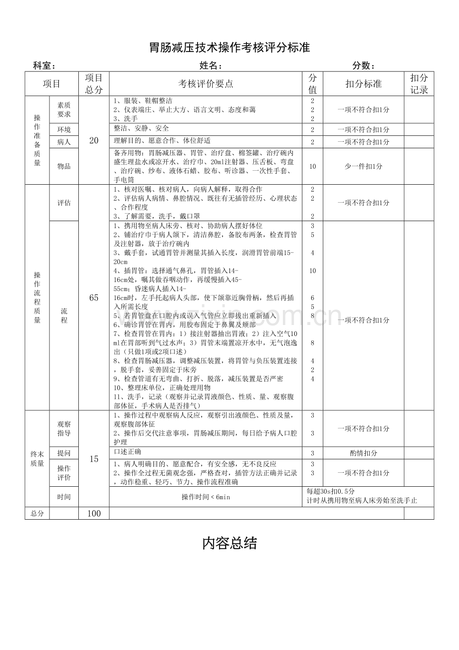 胃肠减压技术操作考核评分标准.docx_第1页