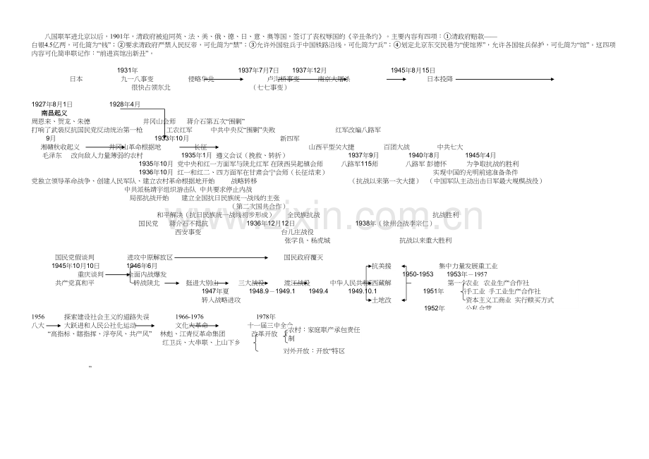 中国近现代史主线脉络图.docx_第2页