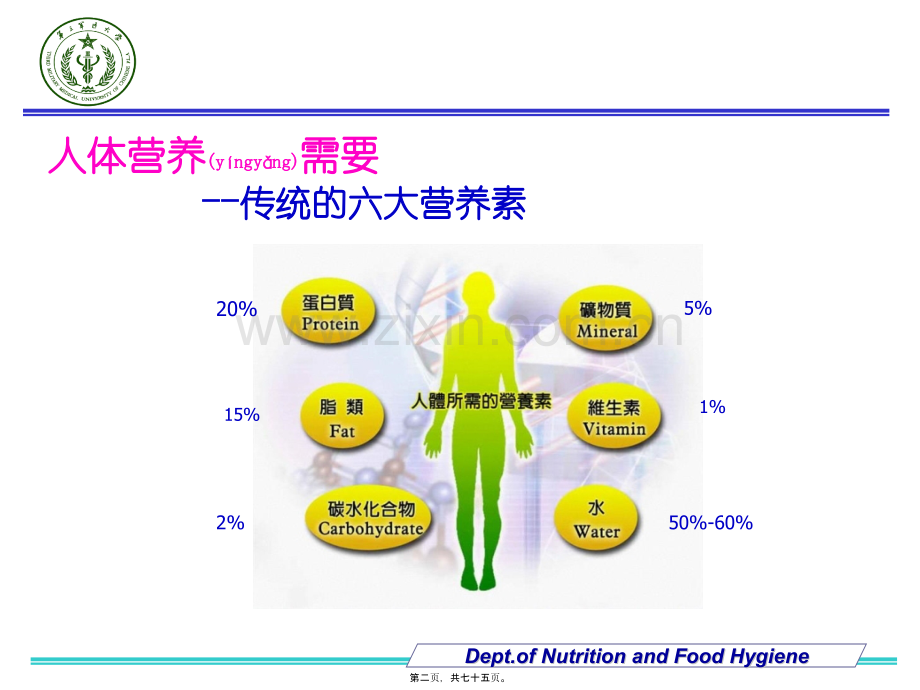 二、膳食纤维与健康.pptx_第2页