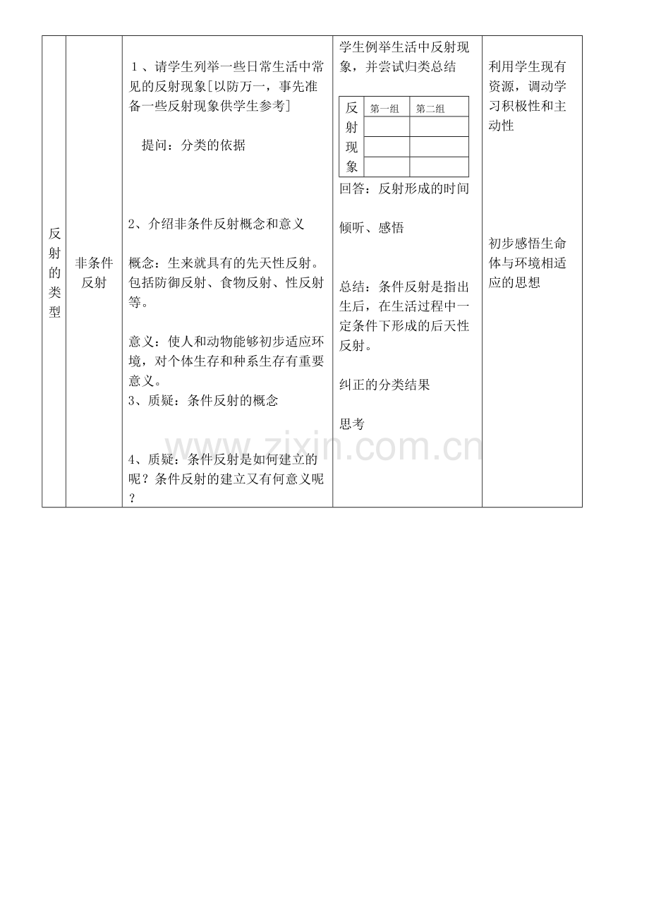 脑的高级调节功能条件反射说课稿.docx_第3页