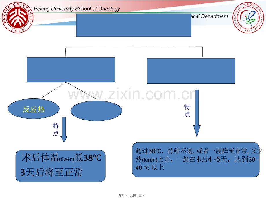 脾切除术后发热.ppt_第3页