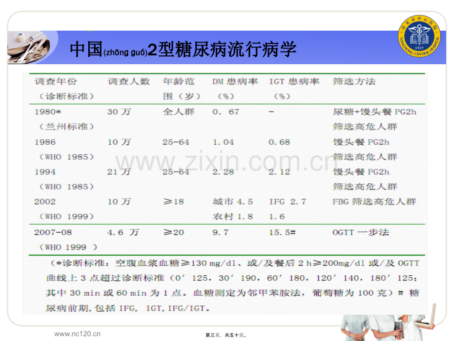 中国2型糖尿病防治指南.ppt_第3页