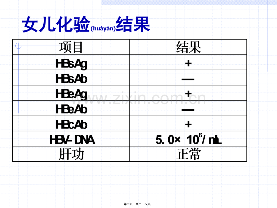 乙型肝炎诊治案例.ppt_第3页