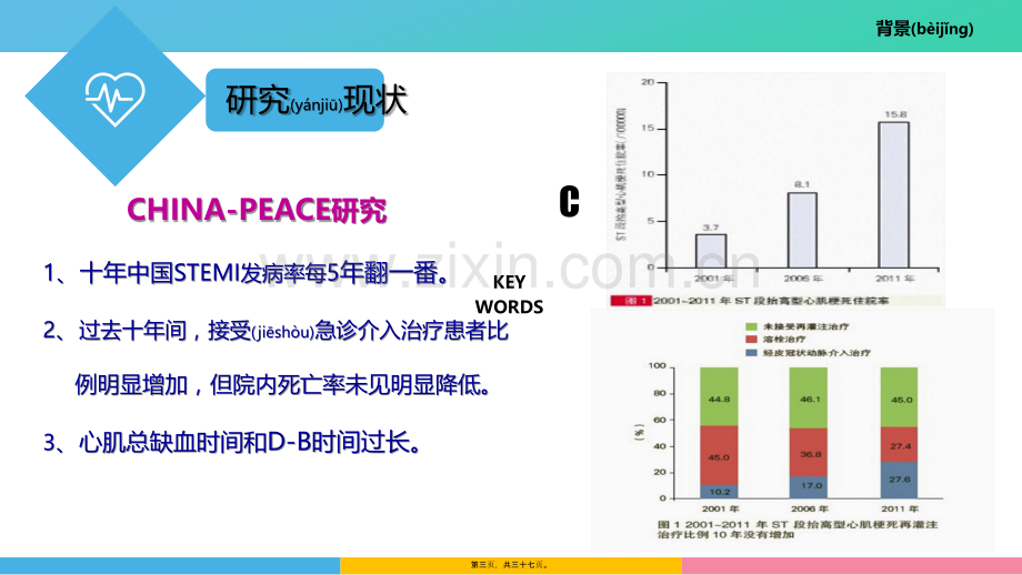 胸痛中心经验分享.pptx_第3页