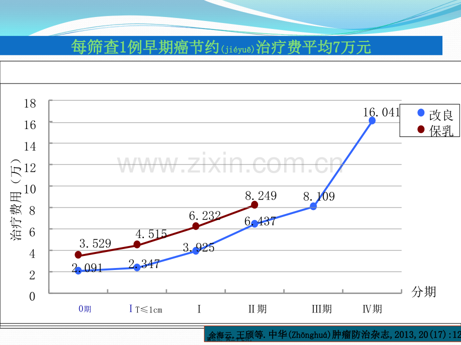 乳腺癌筛查质量控制剖析.ppt_第3页