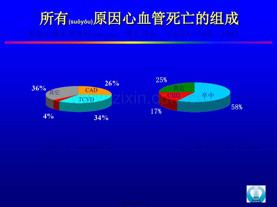 学术讨论—中国高血压流行病学趋势讲稿.ppt_第2页