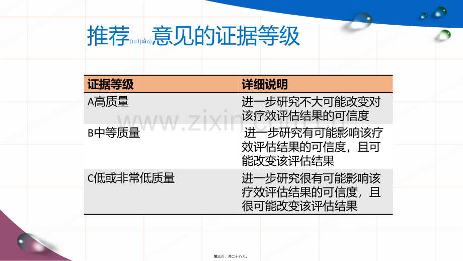 肝硬化腹水及相关并发症的诊疗指南.pptx_第3页