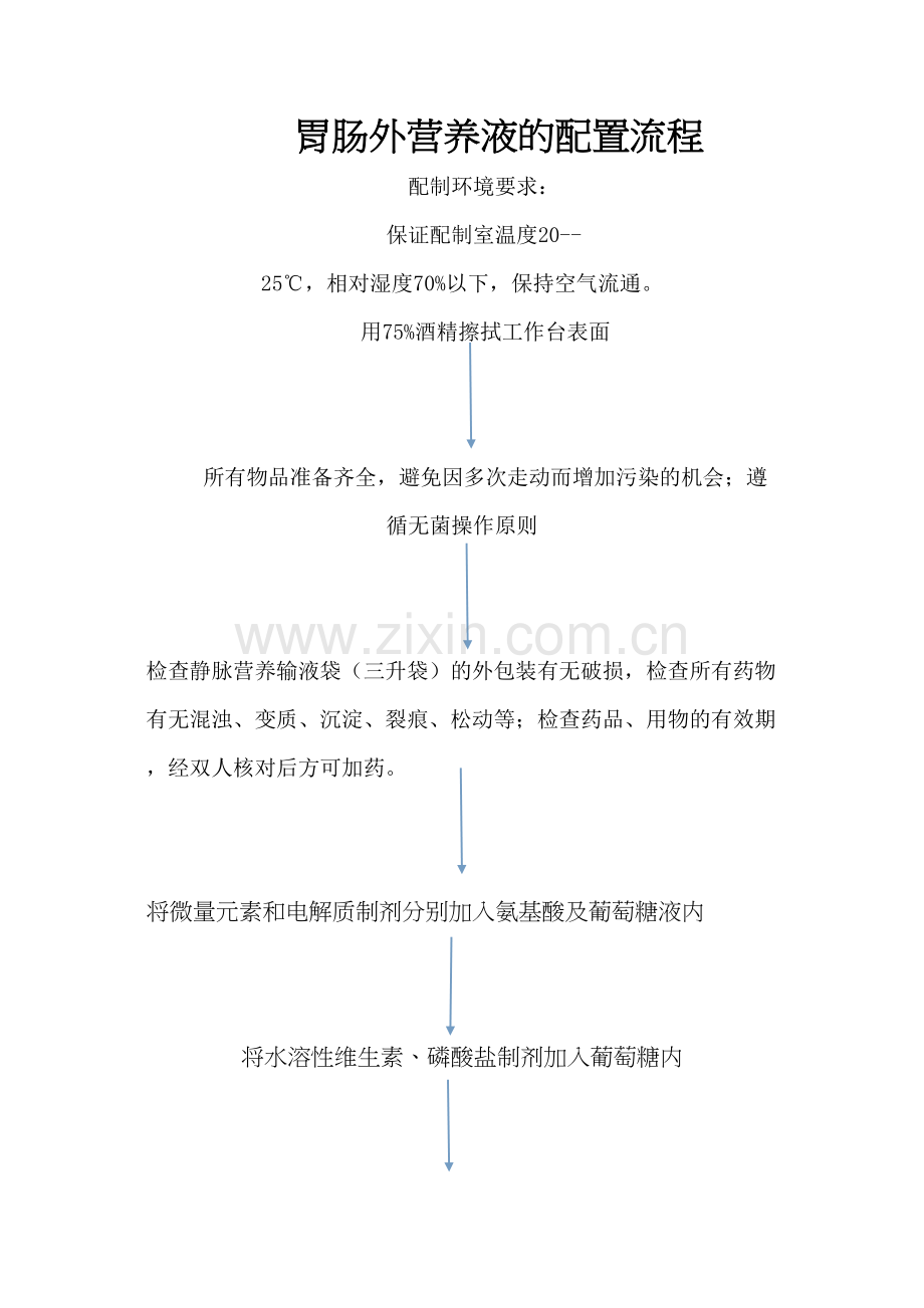 胃肠外营养液的配置流程.docx_第1页