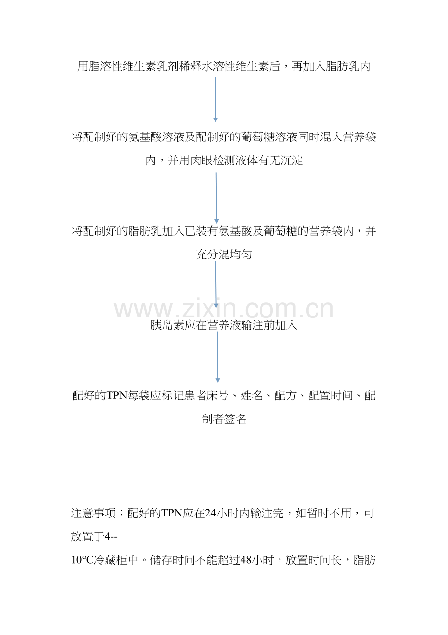 胃肠外营养液的配置流程.docx_第2页