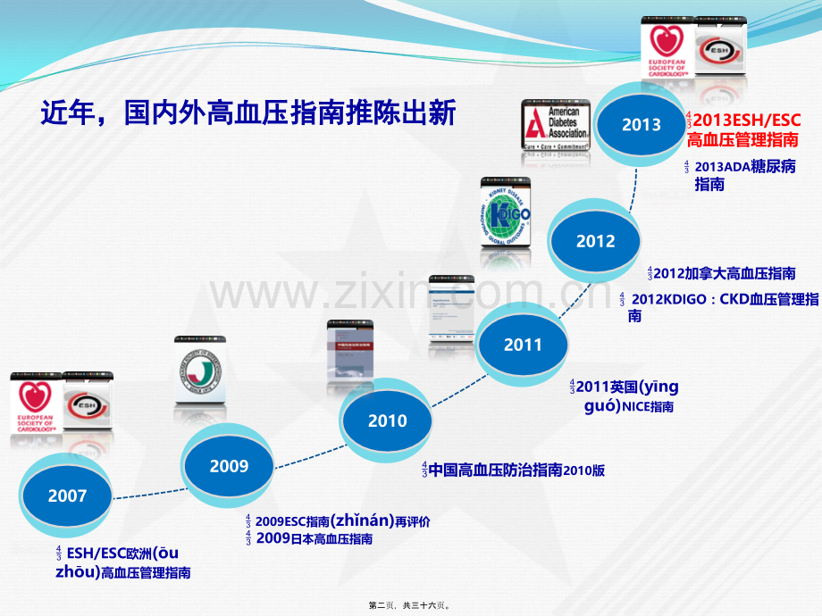 中外高血压防治指南解读.ppt_第2页