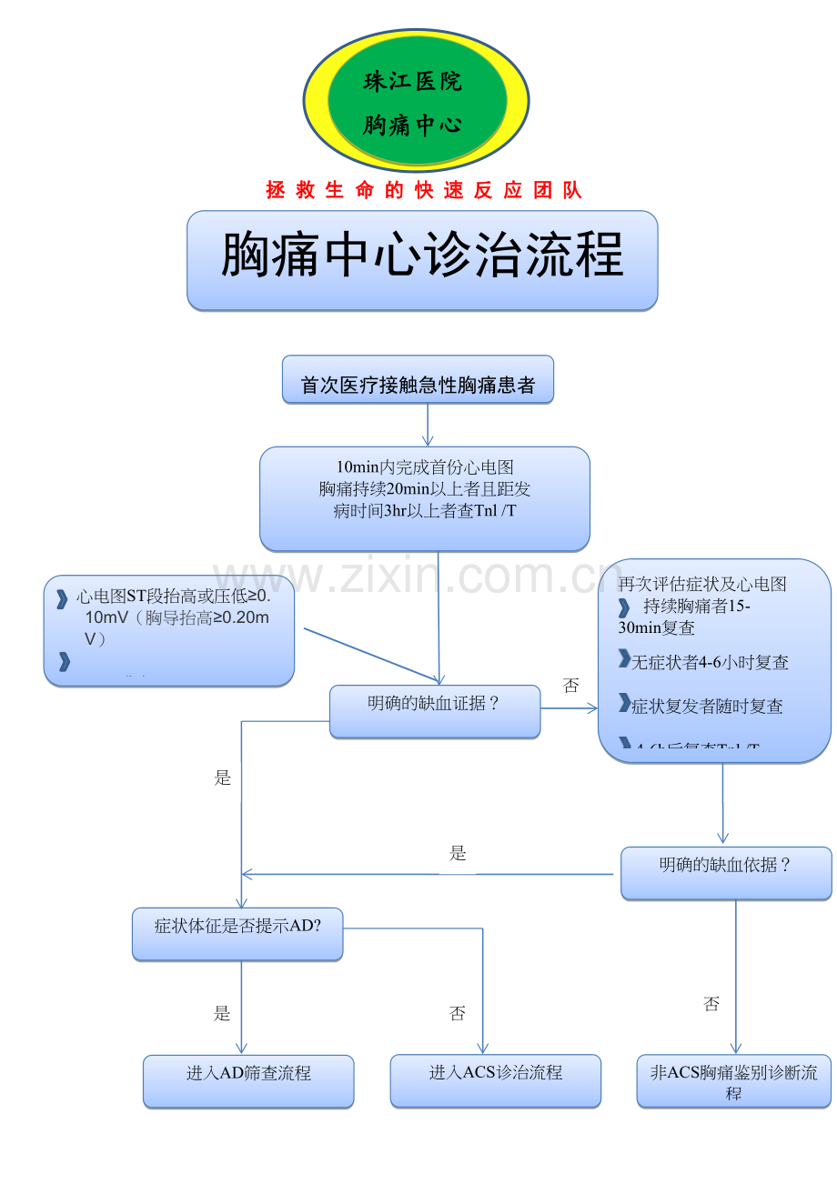 胸痛中心救治流程图(最终版).doc_第1页