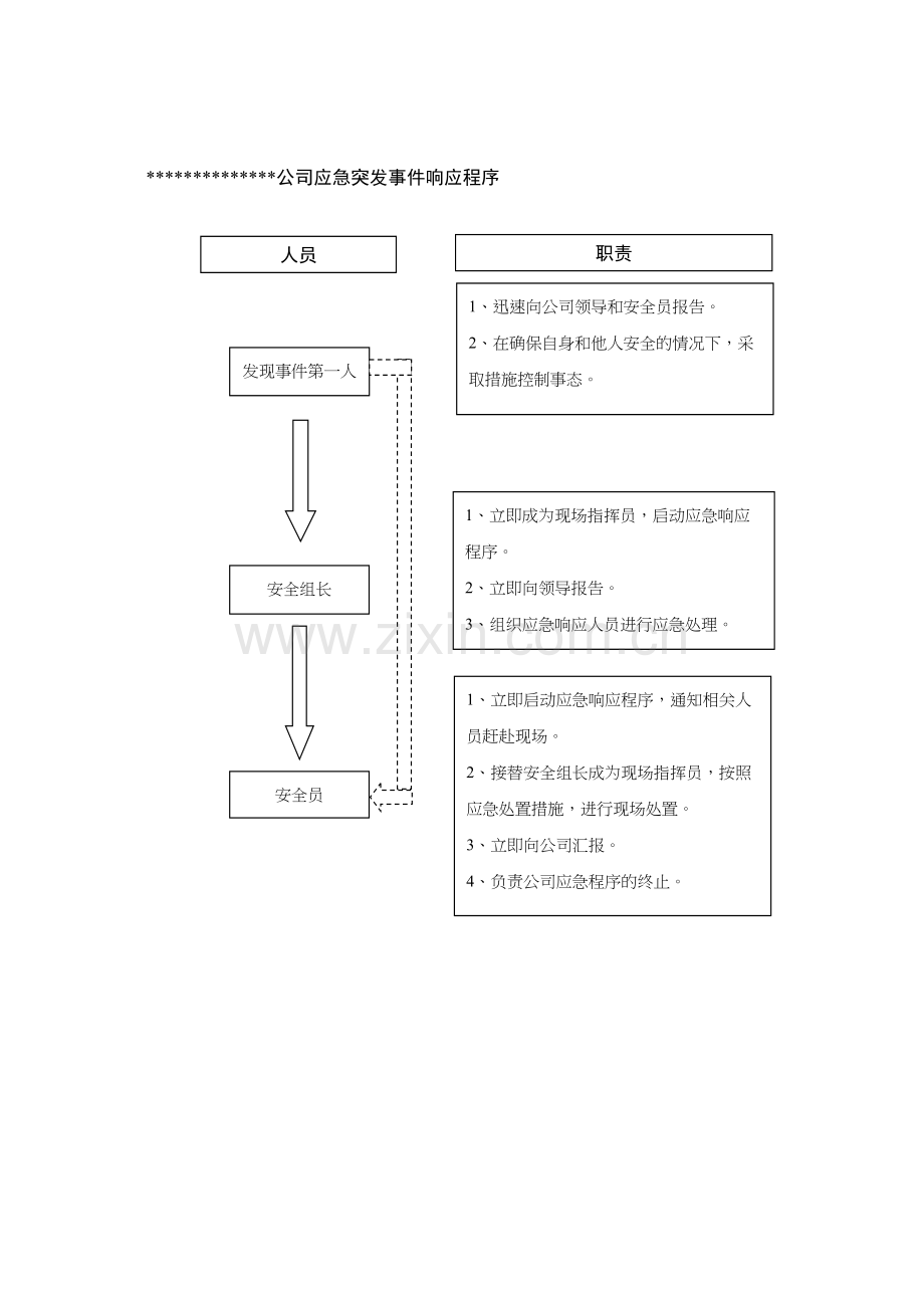 学术讨论—事故应急救援预案1汇总.docx_第2页