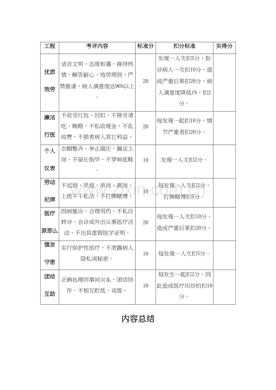 个人医德医风考评表.docx_第3页