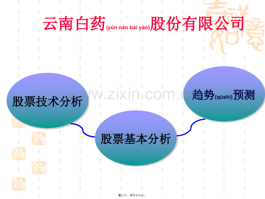 云南白药股票分析..ppt_第2页