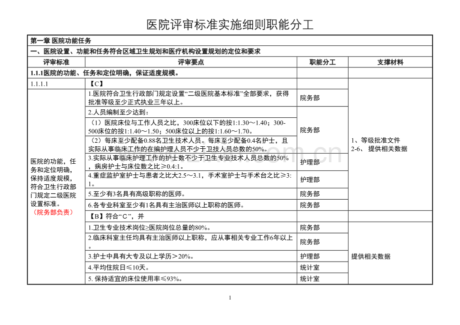 二甲医院评审标准实施细则分解终稿.doc_第1页