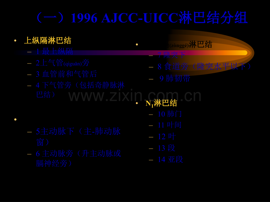 学术讨论—胸部CT纵隔淋巴结分区-(1).ppt_第3页