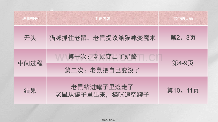 老鼠变魔术.ppt_第3页