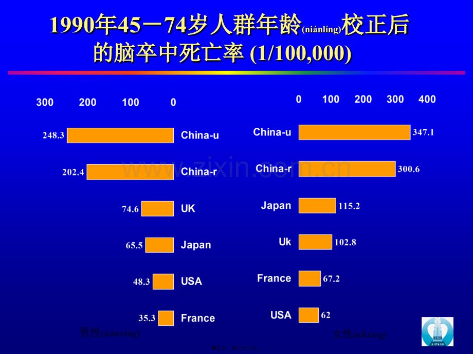 中国高血压流行病学趋势.ppt_第3页