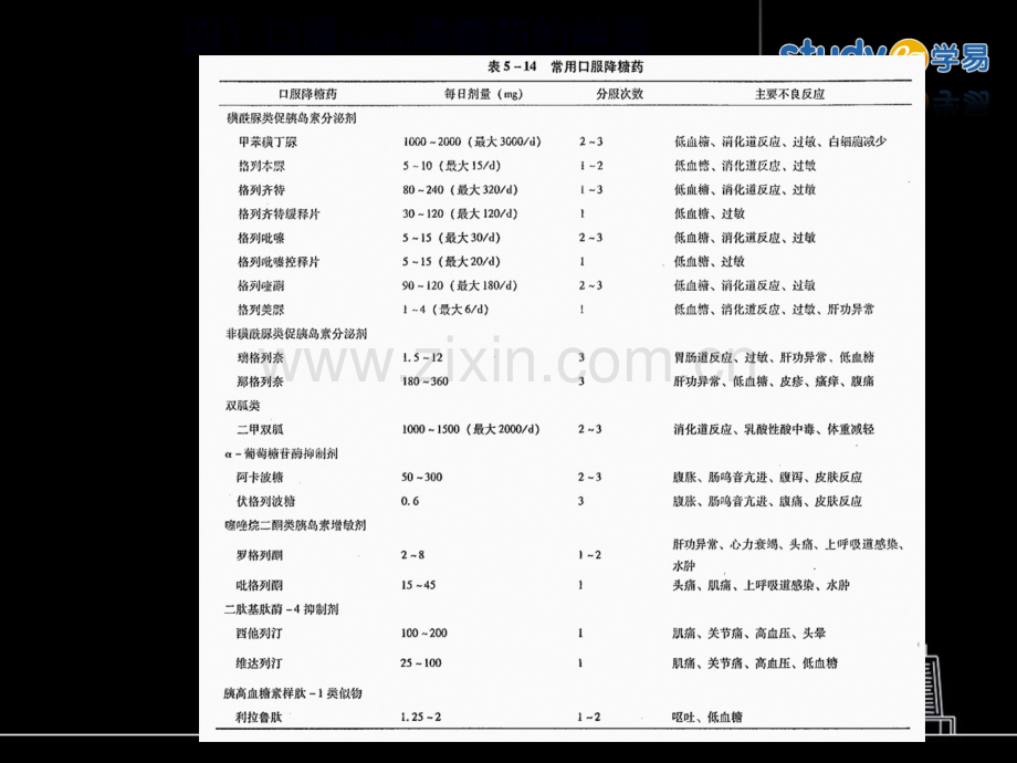 胰岛素制剂的种类与特点.ppt_第2页